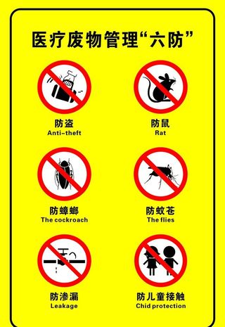 医疗废物管理六防图片