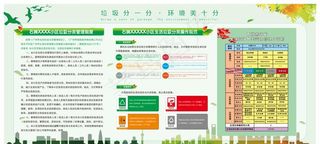 小区垃圾分类海报图片