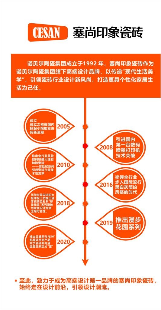 发展历程图片cdr矢量模版下载