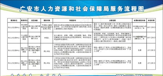 服务流程图图片