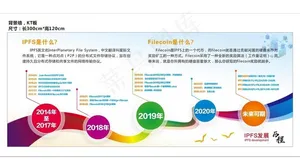 发展历程展板图片