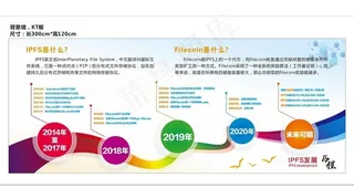 发展历程展板图片