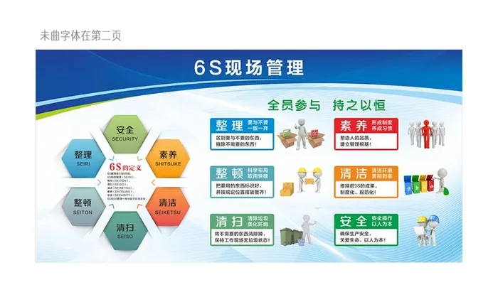6S现场管理看板图片cdr矢量模版下载