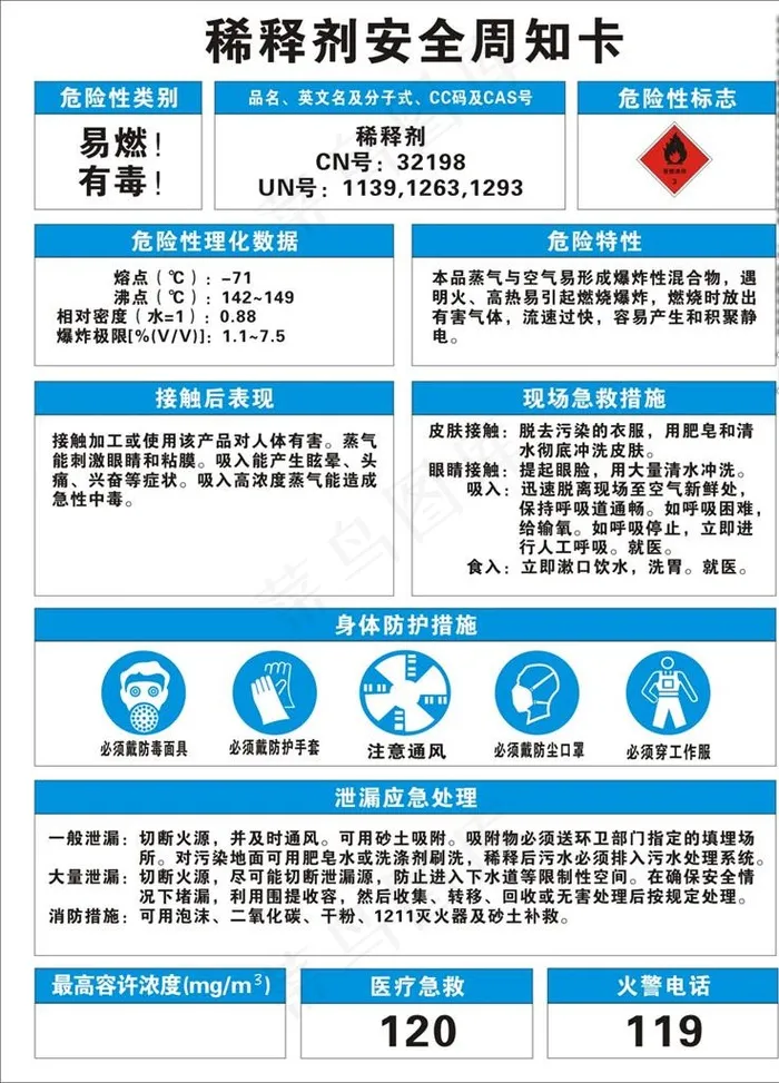 稀释剂安全周知卡图片cdr矢量模版下载