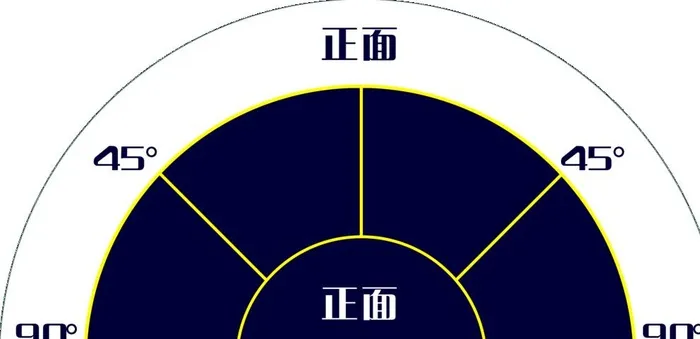 医美术前照地标图片(7875x3937)psd模版下载