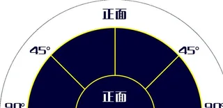 医美术前照地标图片