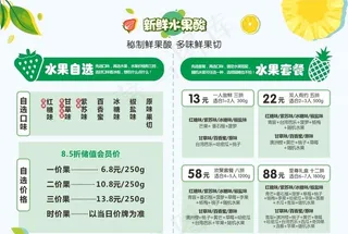 新鲜水果酸价目表图片