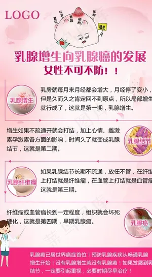 女性乳腺增生海报图片