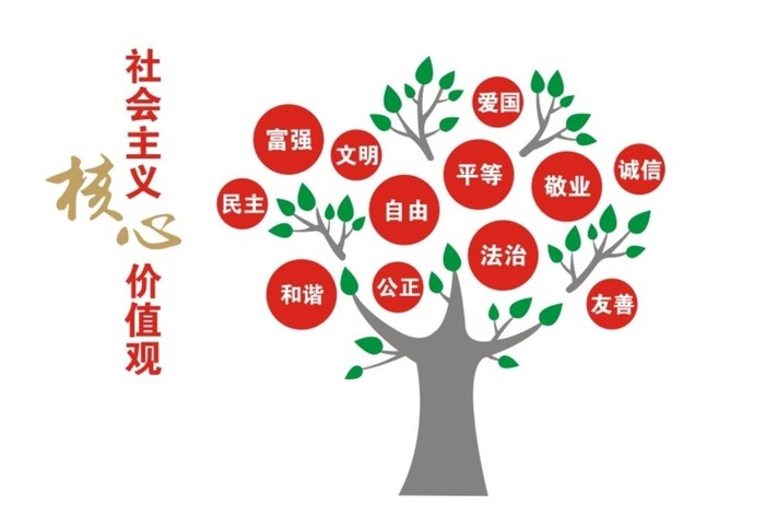 *核心价值观造型五图片cdr矢量模版下载
