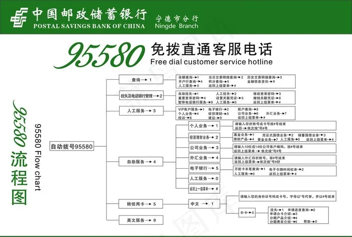 邮政储蓄95580图片cdr矢量模版下载