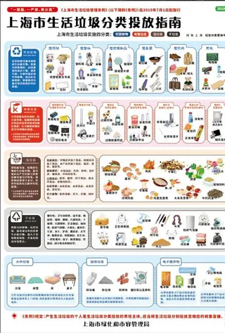 生活垃圾分类投放图片