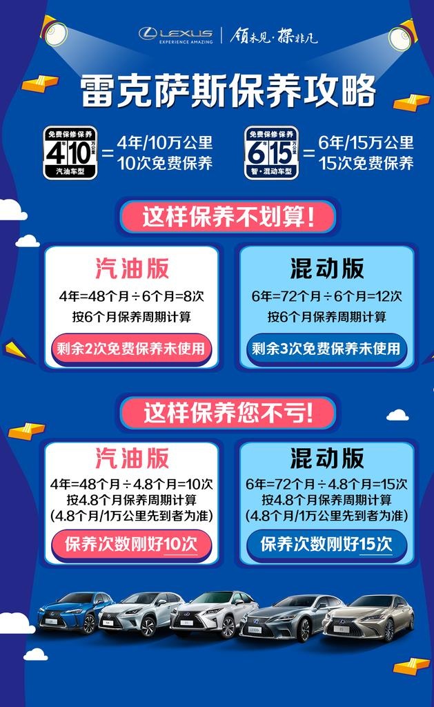 雷克萨斯保养攻略图片