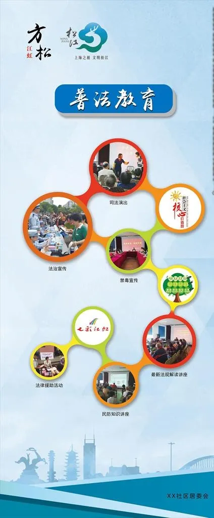 社区展示展架图片psd模版下载