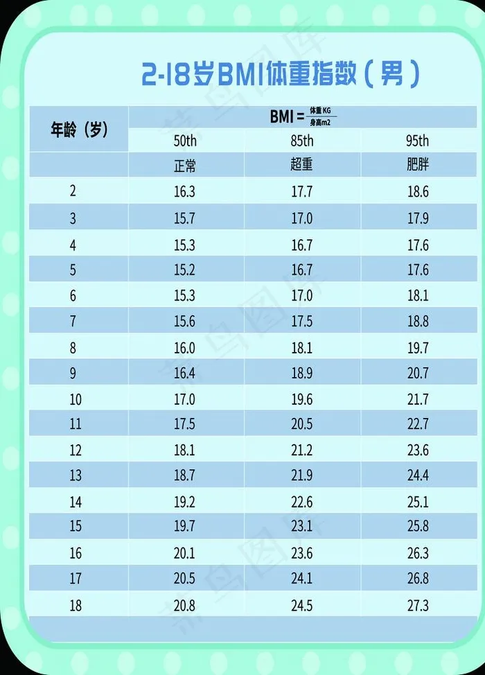 2-18岁BMI体重指数（男）图片psd模版下载