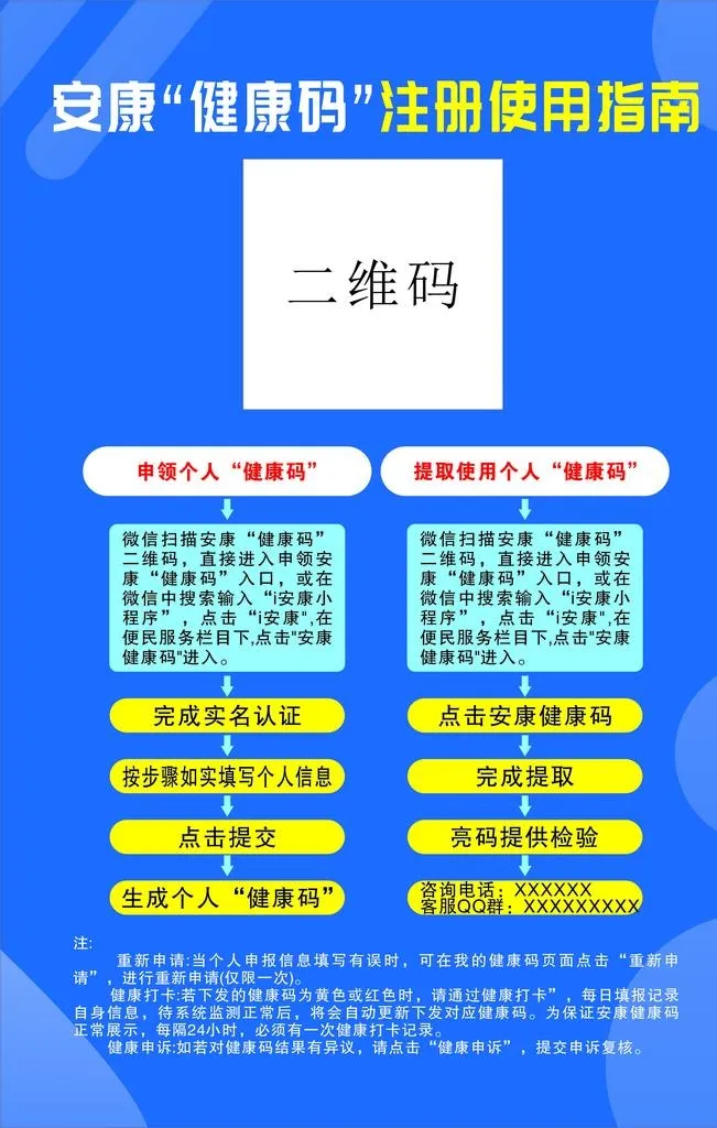 健康码使用指南图片cdr矢量模版下载