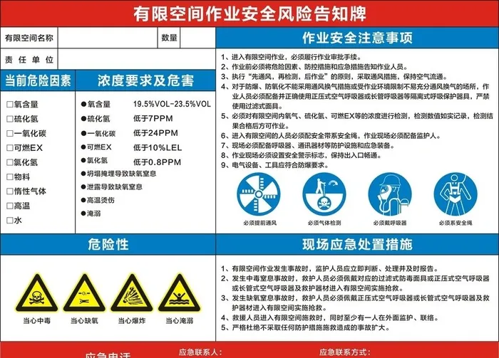 有限空间作业安全风险告知牌图片cdr矢量模版下载