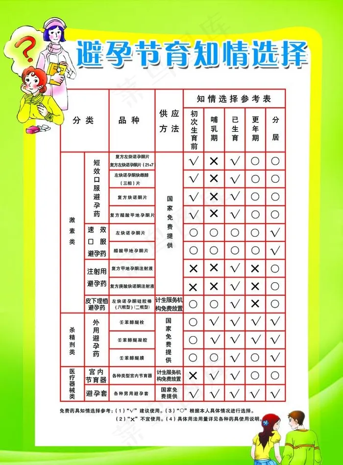 避孕节育知情选择图片psd模版下载