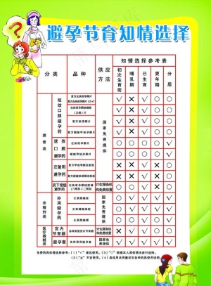 避孕节育知情选择图片
