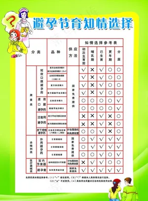 避孕节育知情选择图片