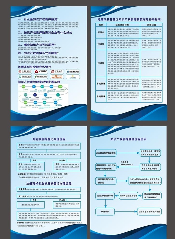 知识产权展板公司展板模板浅蓝底图片