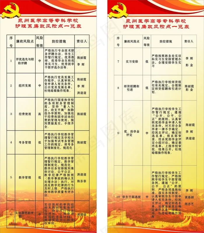 廉政风险点一览表图片cdr矢量模版下载