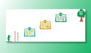 楼梯文化墙 楼梯 文化墙图片