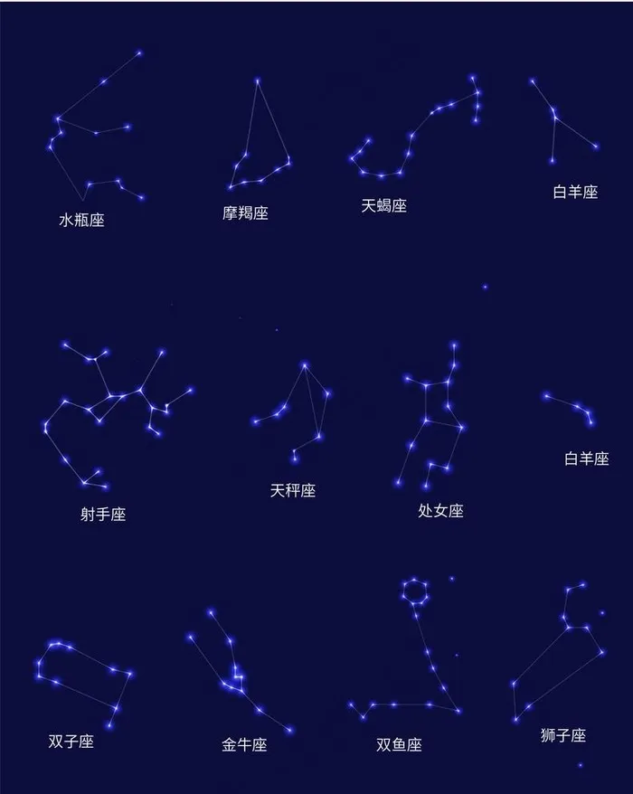 十二星图图片ai矢量模版下载