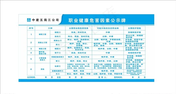 职业健康危险公式图片cdr矢量模版下载