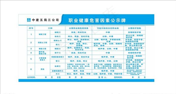 职业健康危险公式图片