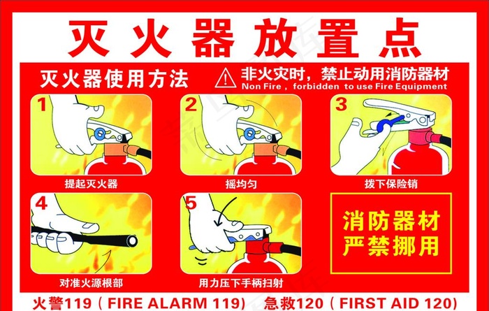 灭火器放置点图片cdr矢量模版下载