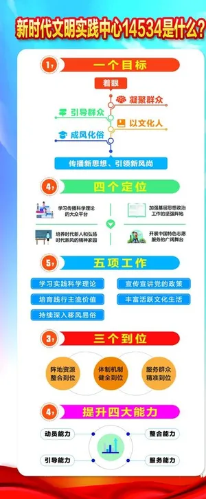 新时代文明实践站14534展架图片