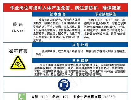 噪声危害告知卡图片