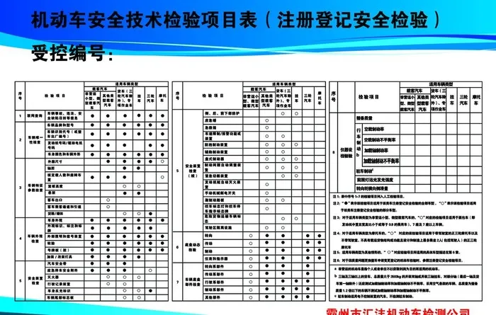 机动车安全技术检验项目表图片(6000x4000)psd模版下载