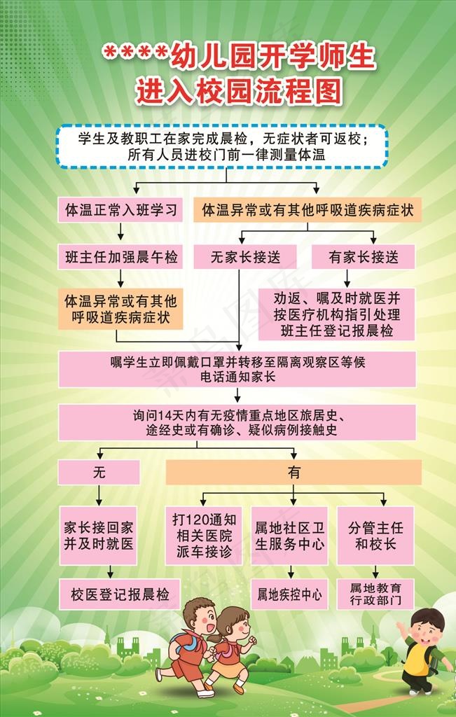 防疫流程图图片cdr矢量模版下载