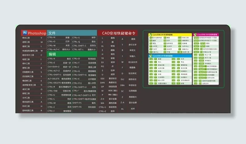 快捷键鼠标垫 设计鼠标垫图片cdr矢量模版下载