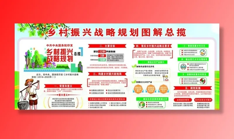 乡村振兴图解图片cdr矢量模版下载