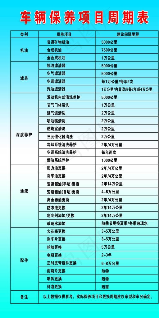 车辆保养项目周期表图片(5020x9449)