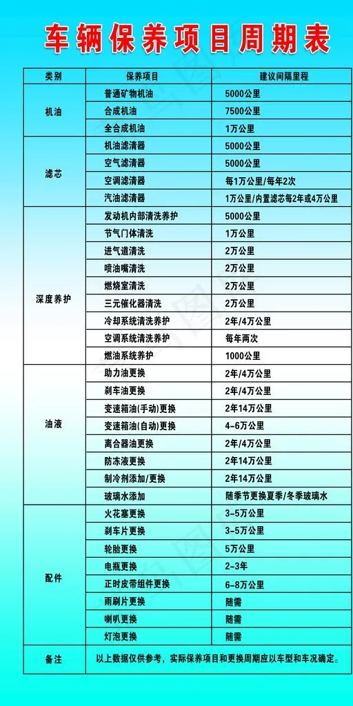 车辆保养项目周期表图片(5020x9449)