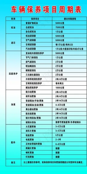 车辆保养项目周期表图片