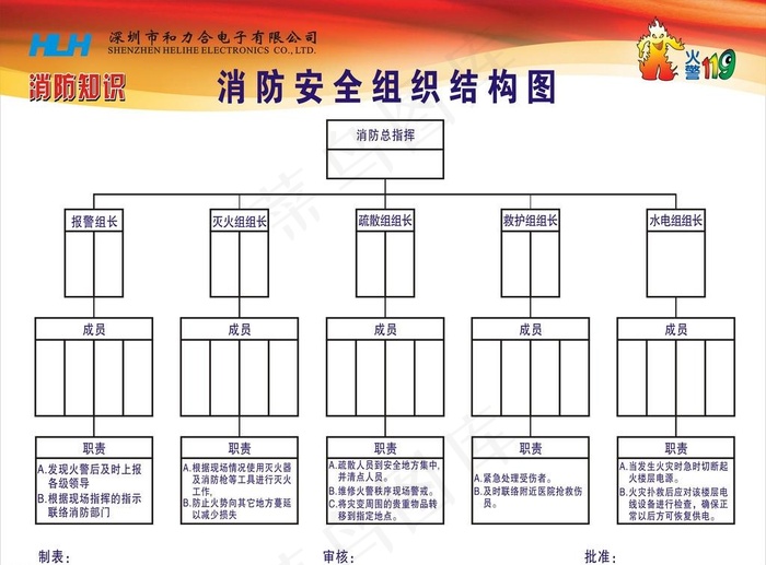 消防安全架构图图片cdr矢量模版下载