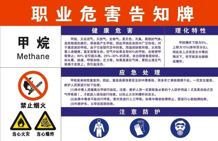 职业危害告知牌图片