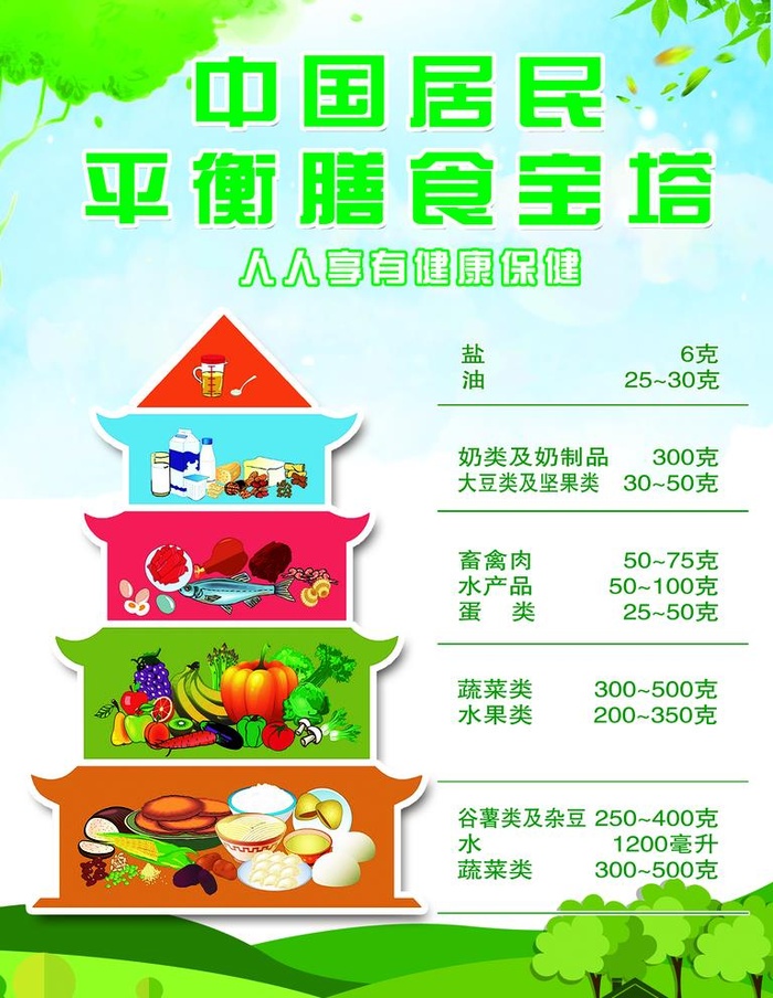 中国居民平衡膳食宝塔图片