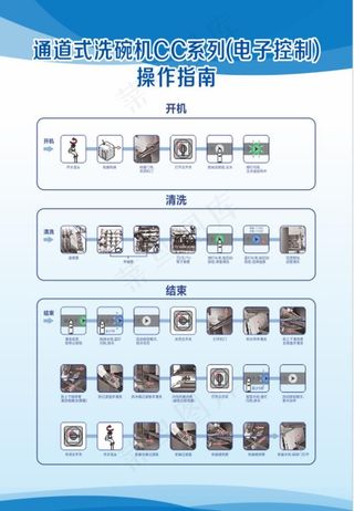 洗碗机操作流程图片