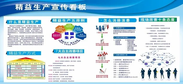 精益生产宣传看板图片cdr矢量模版下载
