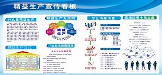 精益生产宣传看板图片