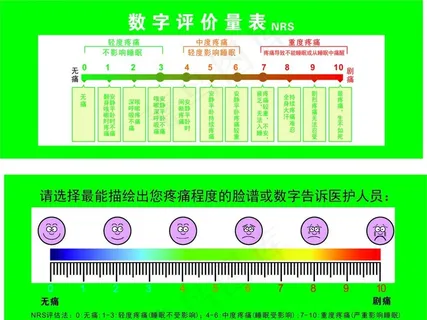 疼痛表情 尺寸表 标尺  表情图片