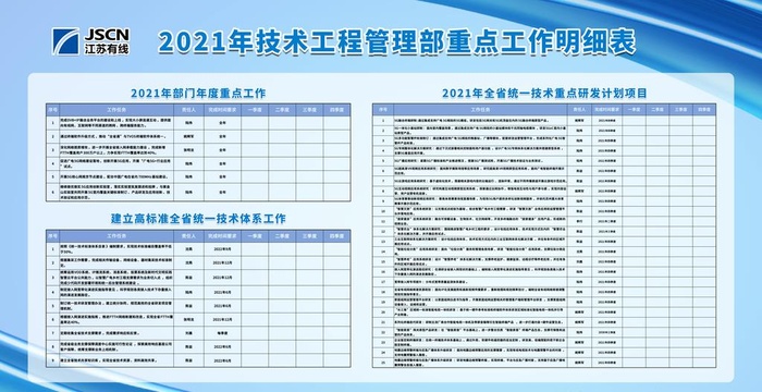 江苏有线明细表制度牌图片