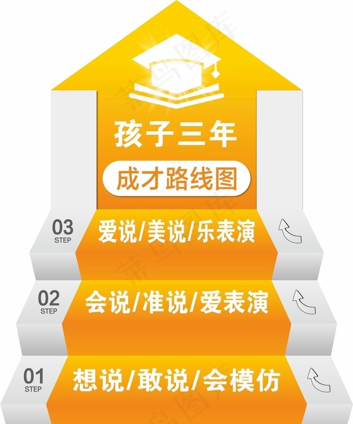 成长路线图图片cdr矢量模版下载
