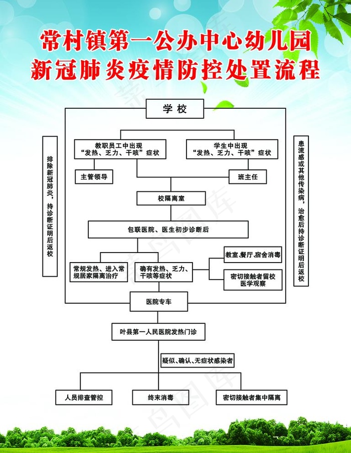 新冠肺炎疫情防控处置流程图片psd模版下载