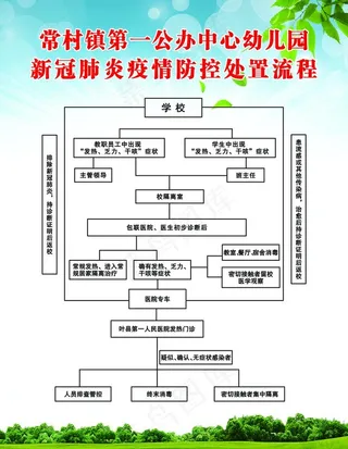 新冠肺炎疫情防控处置流程图片